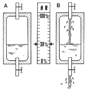 房屋內產生的大量水分來源有哪些呢?