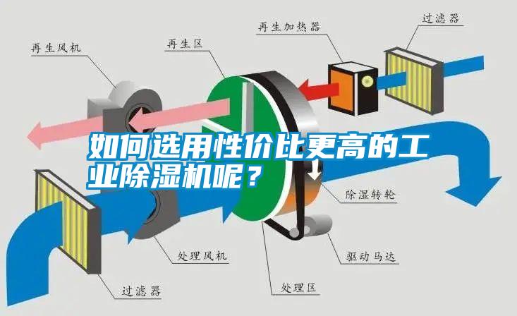 如何選用性價比更高的工業除濕機呢？