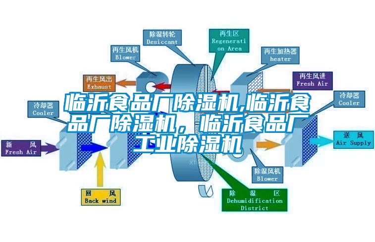 臨沂食品廠除濕機,臨沂食品廠除濕機,臨沂食品廠工業除濕機