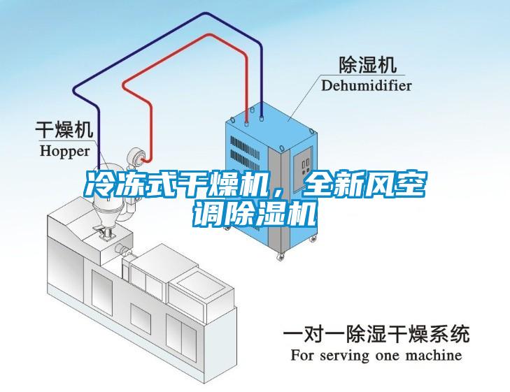 冷凍式干燥機,全新風空調除濕機