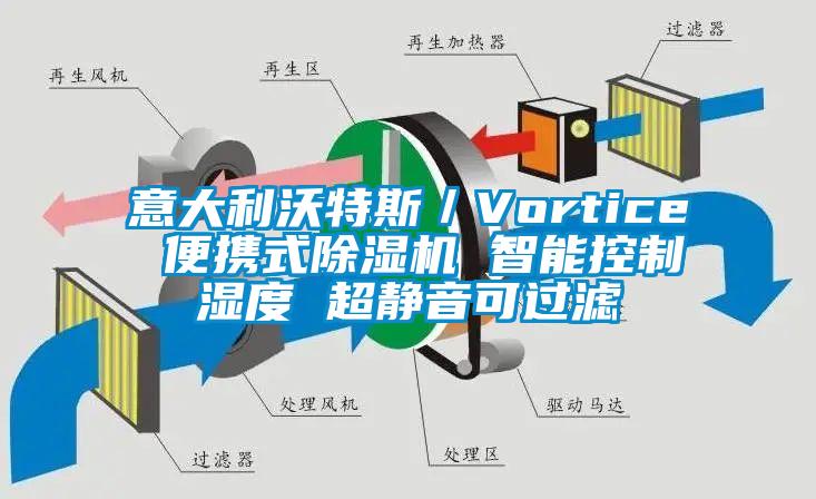 意大利沃特斯/Vortice 便攜式除濕機 智能控制濕度 超靜音可過濾