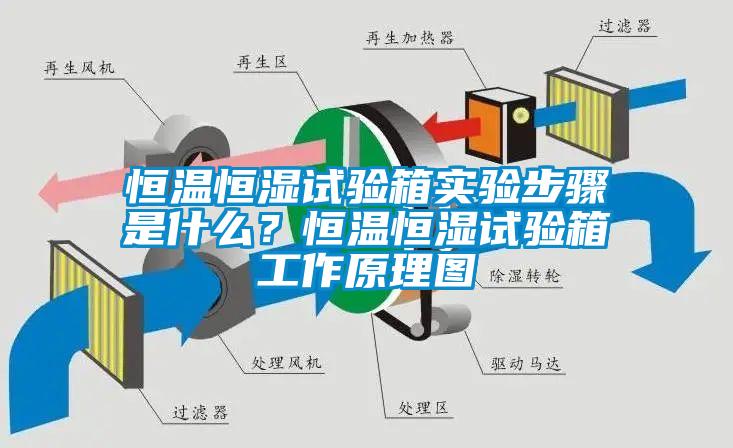 恒溫恒濕試驗箱實驗步驟是什么？恒溫恒濕試驗箱工作原理圖