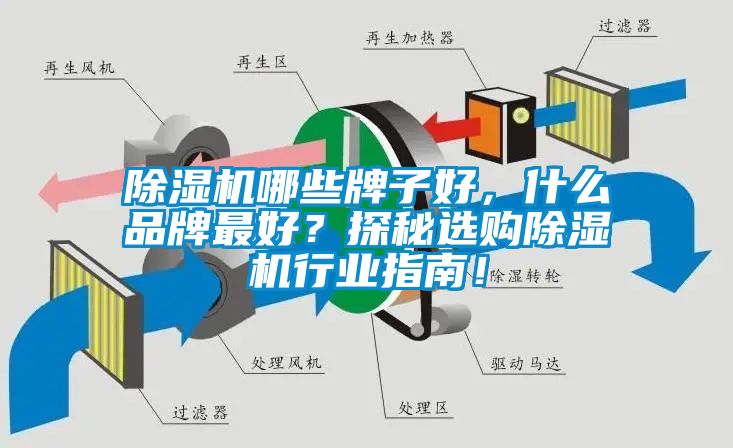 除濕機(jī)哪些牌子好,什么品牌最好?探秘選購除濕機(jī)行業(yè)指南!